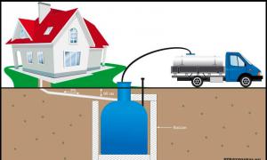 Автономная канализация своими руками: пошагово обустраиваем канализацию для частного дома